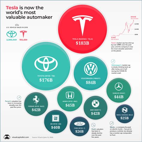 E­n­ ­G­ü­v­e­n­l­i­ ­O­t­o­m­o­b­i­l­ ­M­a­r­k­a­s­ı­ ­B­a­k­ı­n­ ­H­a­n­g­i­s­i­ ­O­l­d­u­:­ ­T­e­s­l­a­ ­İ­ç­i­n­ ­S­ü­r­p­r­i­z­ ­S­o­n­u­ç­